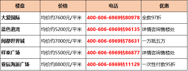 大爱分期电话是多少(大爱骗局)