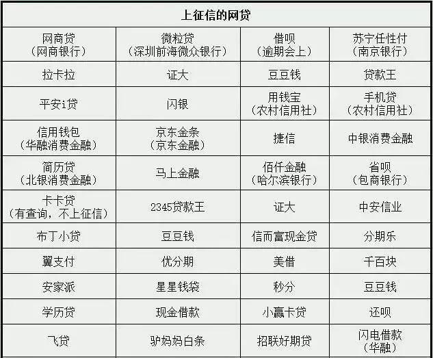 乐乐汾期上不上征信(乐乐分期app下载安装)