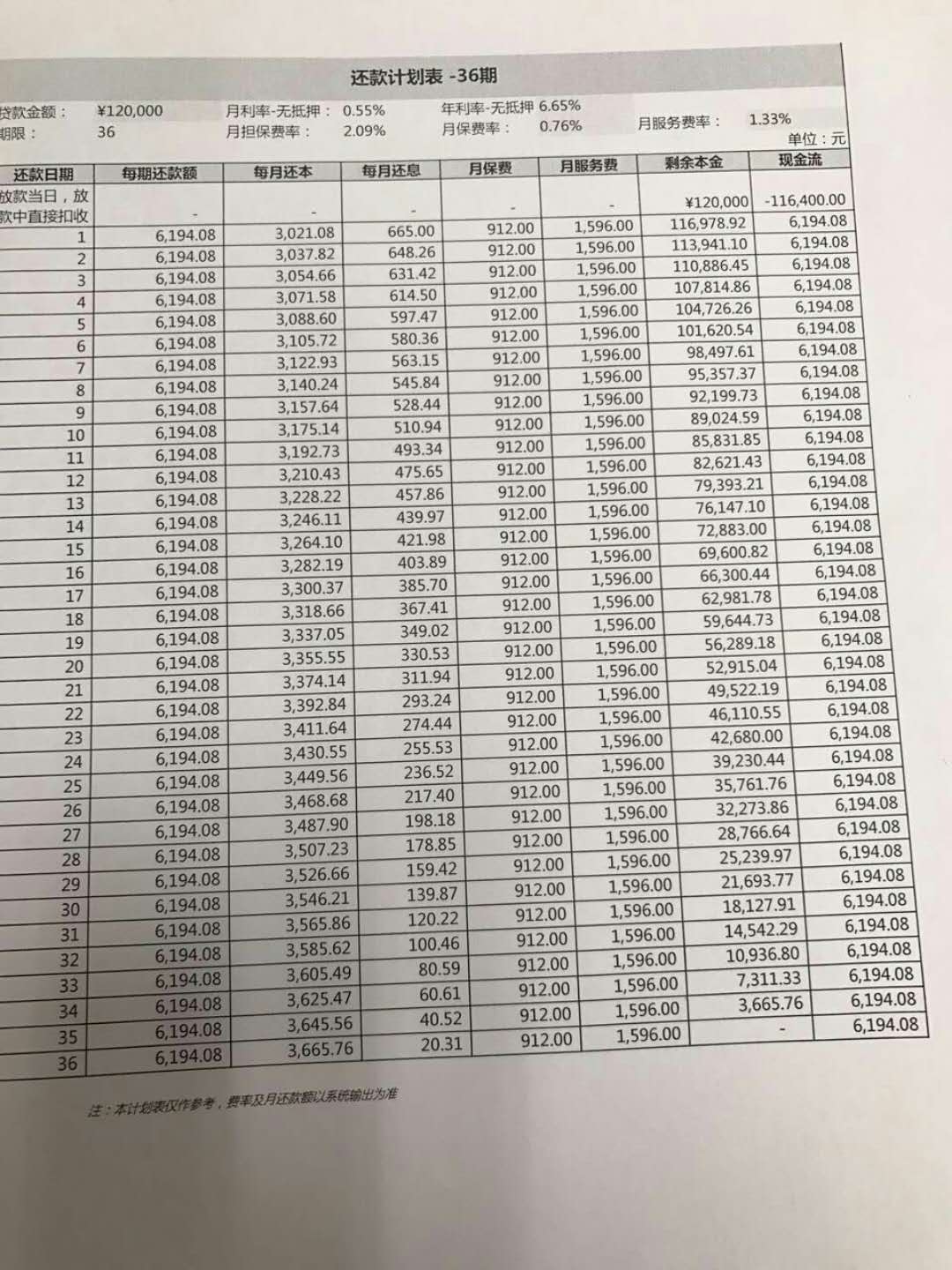 普惠分期是什么贷款(普惠分期不还有什么后果)