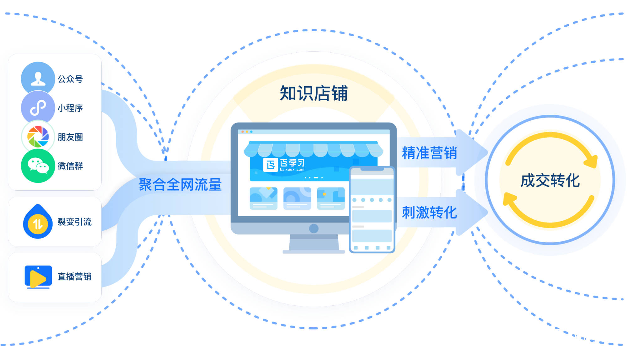 百园是哪个平台的(百融是哪个平台)