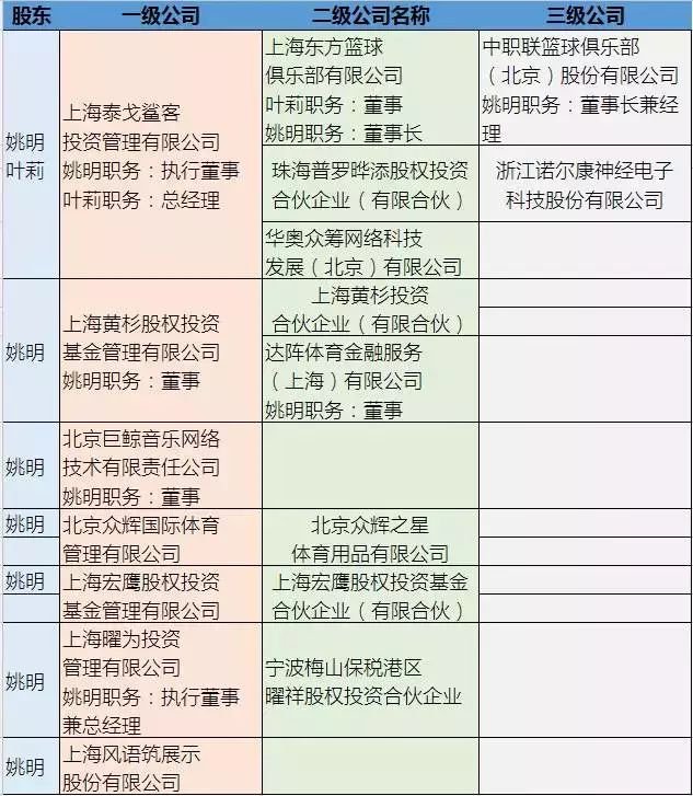 小富豪上征信吗?(小富豪riche)