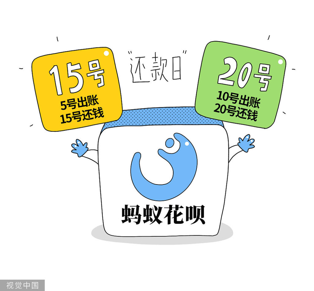 免费分期不还行吗的简单介绍
