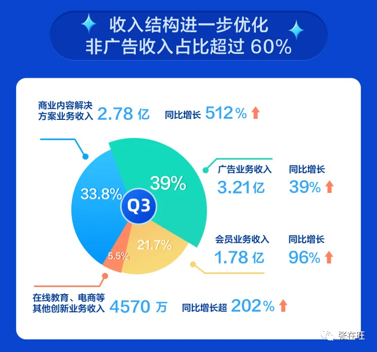 好周期官网(好周转app下载)