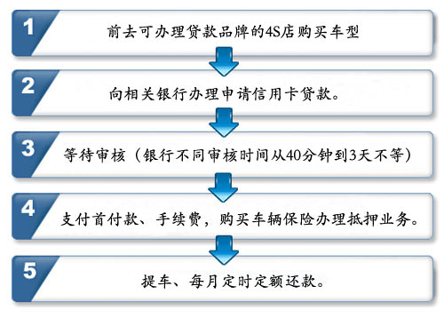 花月汾期是什么贷款(花月汾期贷款怎么样)