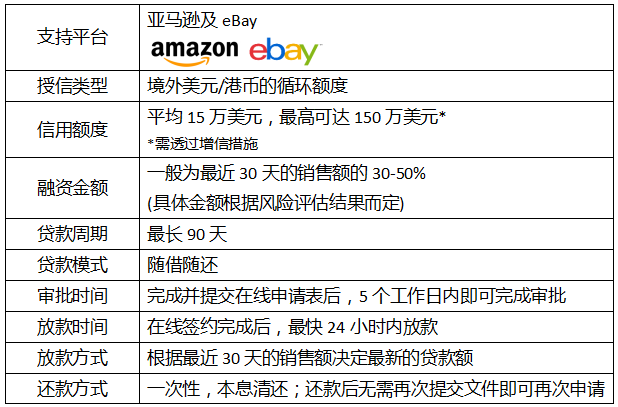 关于汇融易贷服务费是什么的信息