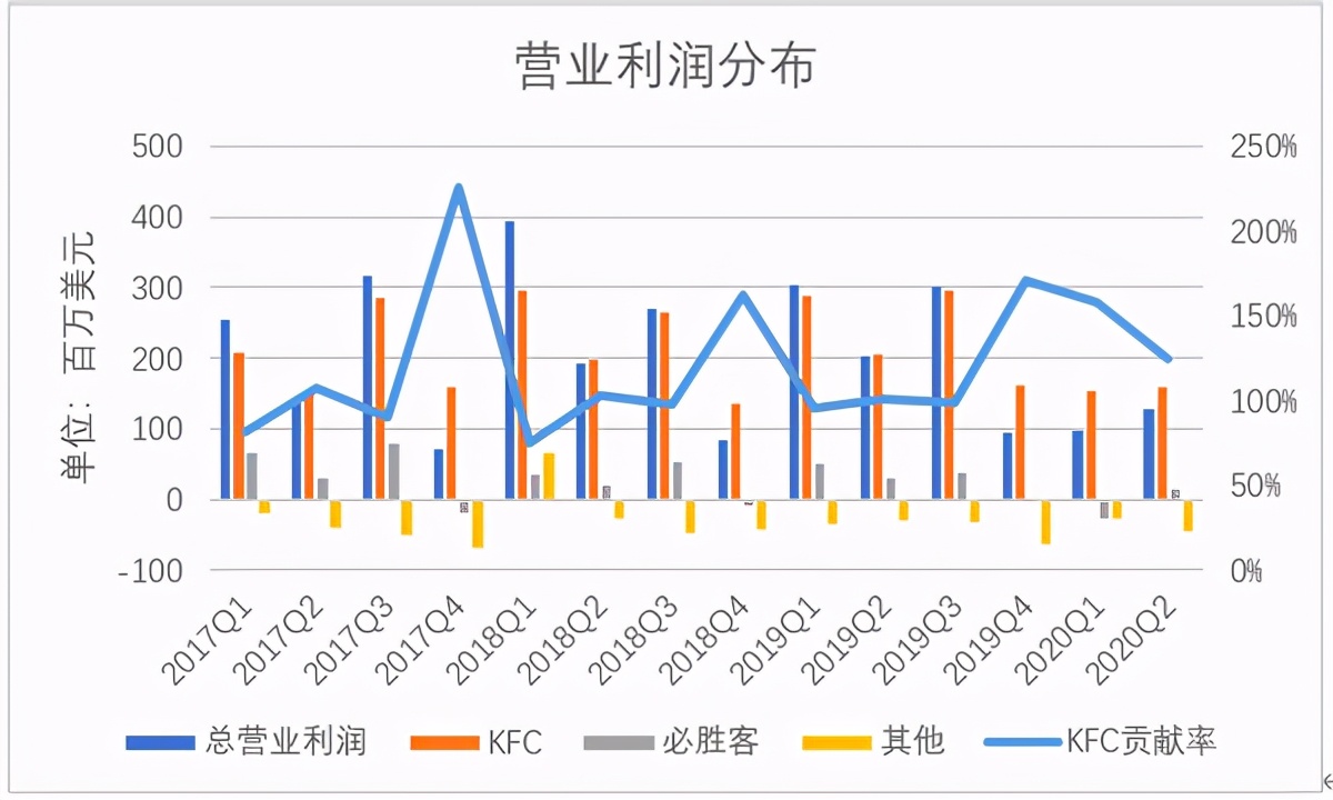百胜是哪个公司旗下(百胜公司是哪个国家的)