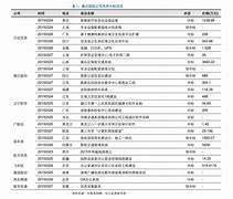 利凡服务费是什么(利凡服务费是什么费用啊)