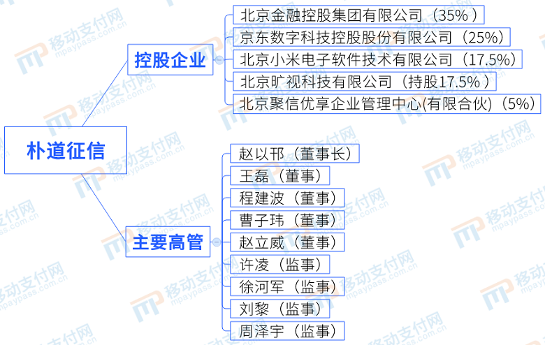 速优享上征信吗安全吗(速优金融是哪个平台)