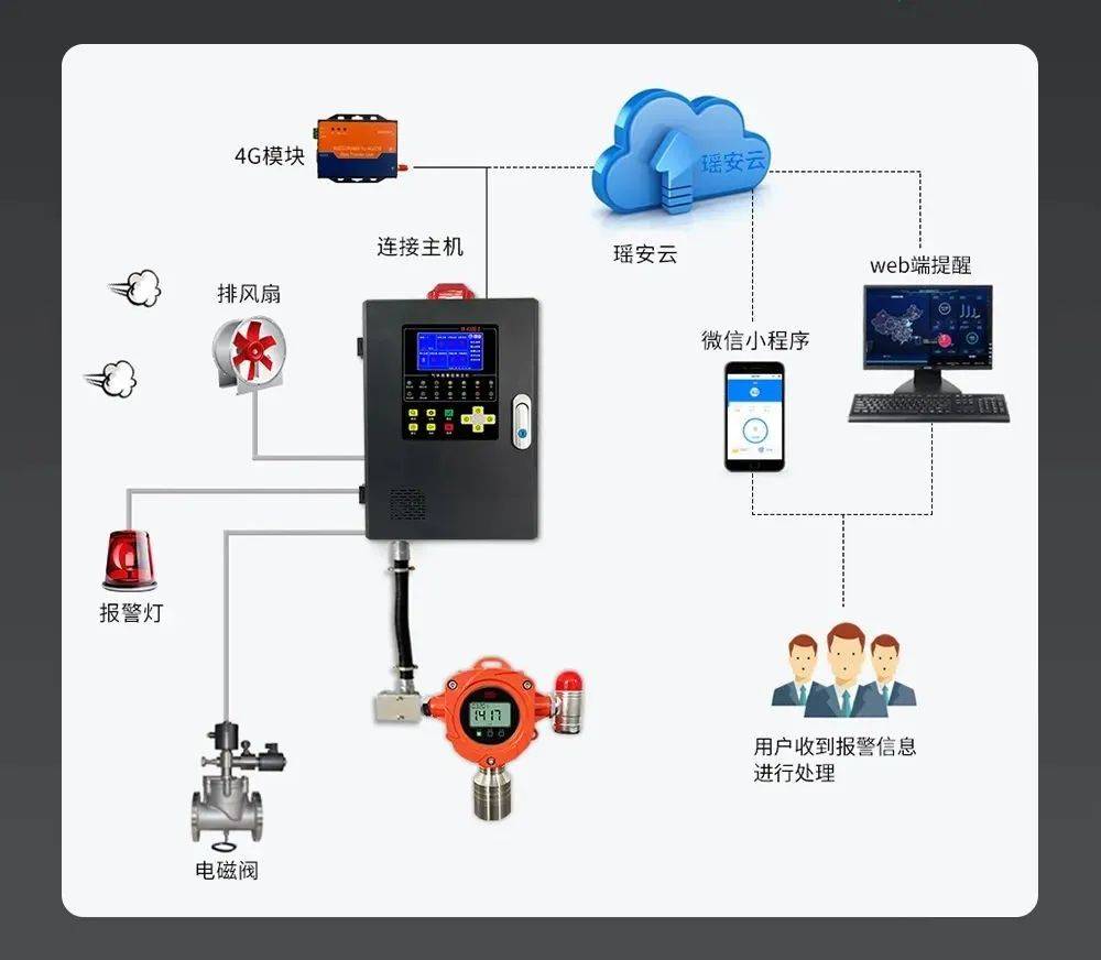 花月汾期报警后怎么处理(花月啥意思)