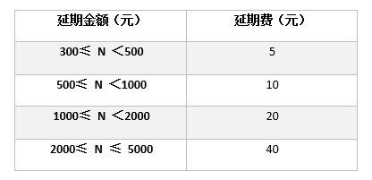 大爱分期上征信吗(大爱分享)