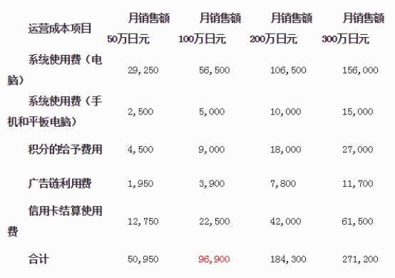 乐天分期平台(乐天分期平台合法不)