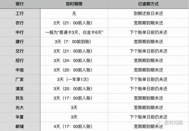 新享用逾期上征信吗(新享用逾期上征信吗会怎么样)
