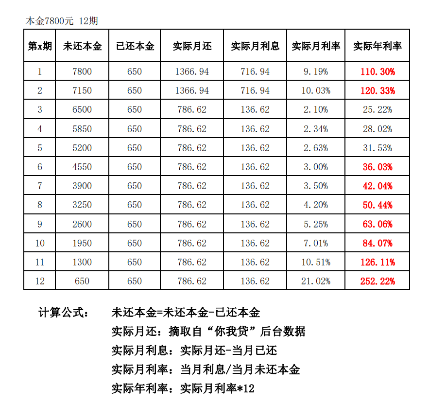 百富是高利贷(百富是哪家公司的)