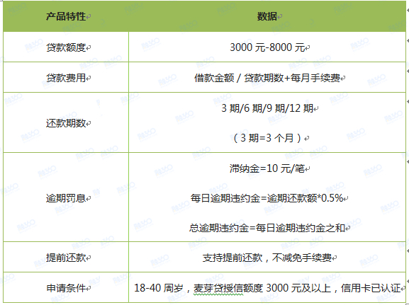 玖富分期付款(玖富的费用分期能减免吗)