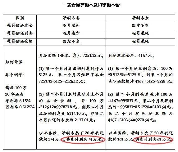 百园还了本金还会报通迅录吗的简单介绍