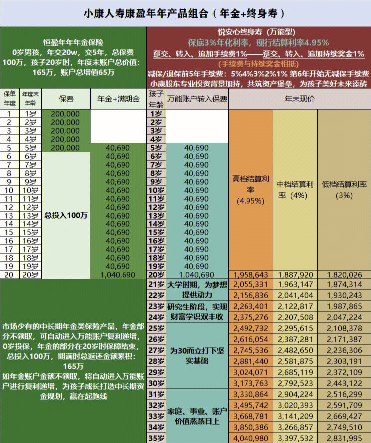 安心用服务费是什么(安心服务包怎么收费)