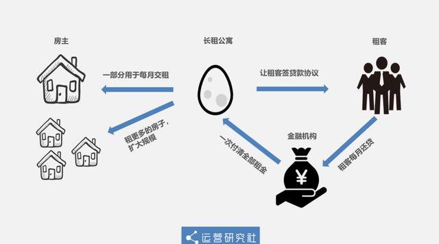 宜人租贷款一直审核什么意思(宜人租一直审核中)
