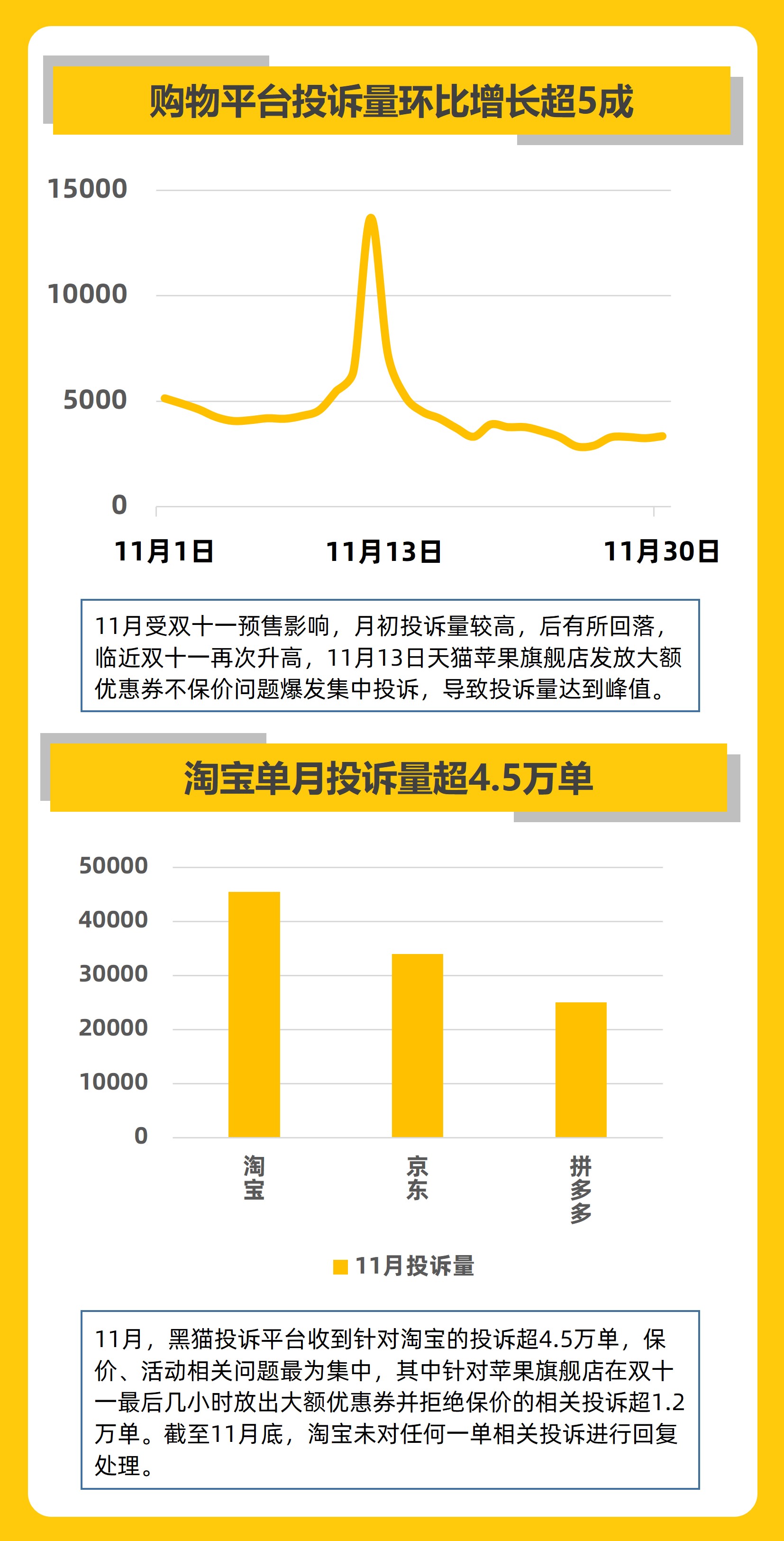 土土优品黑猫投诉(土土优选商业模式搞笑)